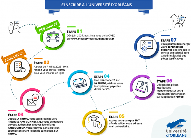 Inscription Parcoursup Université d'Orléans — free download